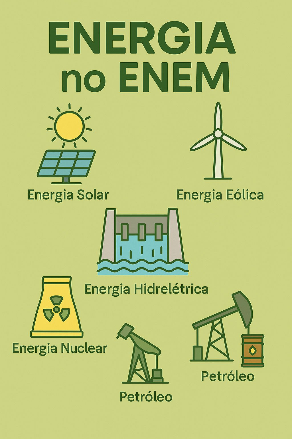 Energia no ENEM: Fontes Renováveis e Não Renováveis