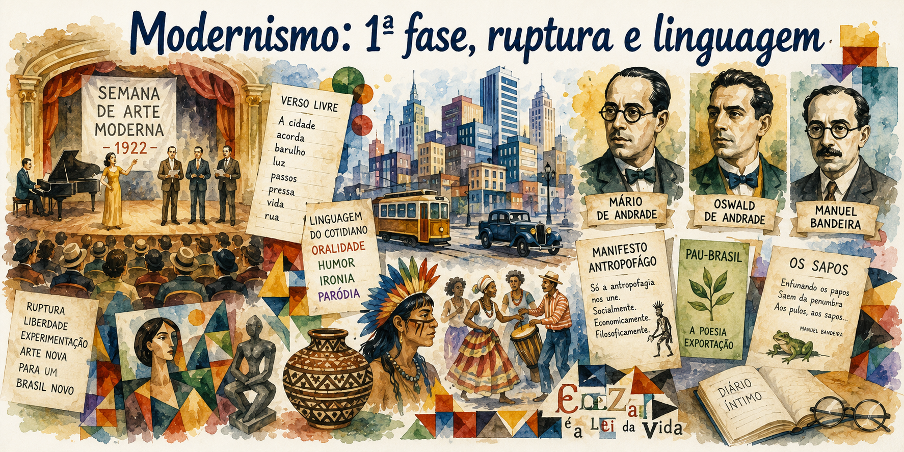 Modernismo: 1ª fase, ruptura e renovação da linguagem