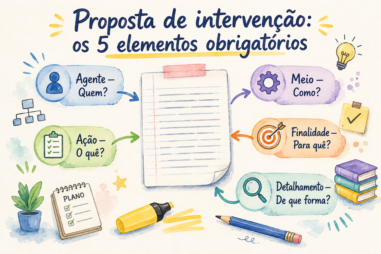 Proposta de intervenção: os 5 elementos obrigatórios no Enem
